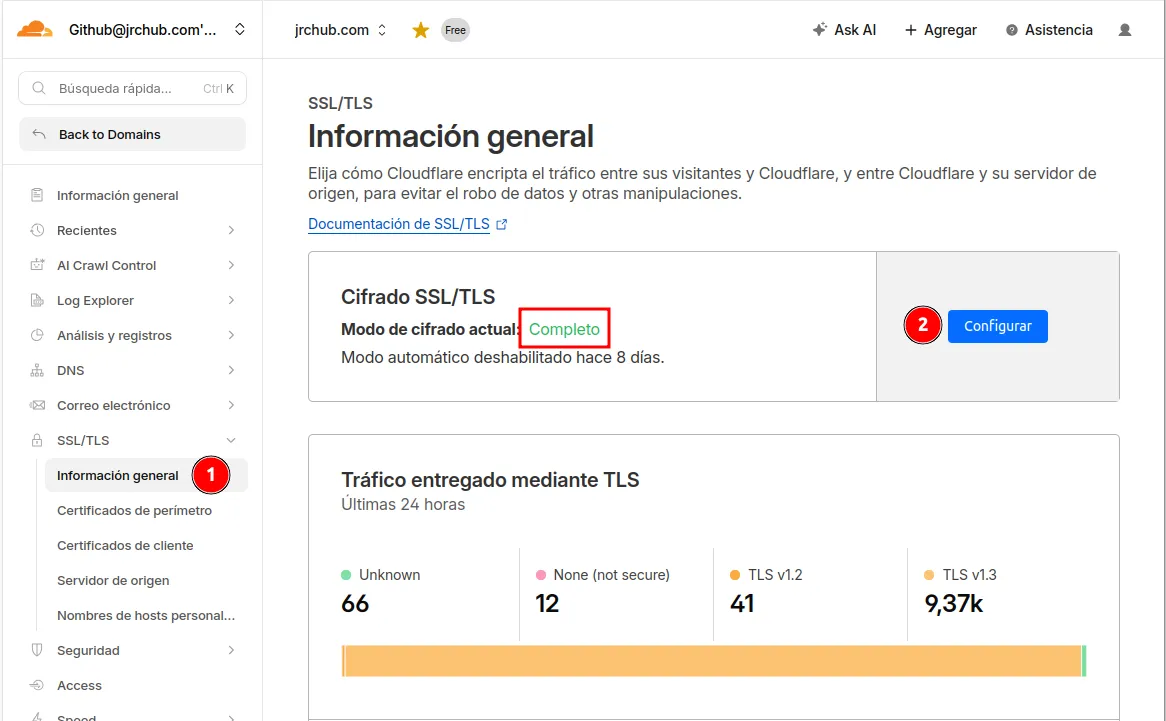 Panel de Cloudflare con la opción de encriptación Completa seleccionada